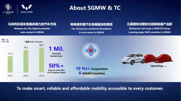 TQ Wuling Bingo to have six airbags in Malaysia; more Wuling models in pipeline – Cortez MPV among them?