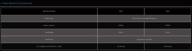 TQ Wuling Bingo open for booking in Malaysia – RM50 booking fee; 31.9 kWh Pro and 37.9 kWh Max variants