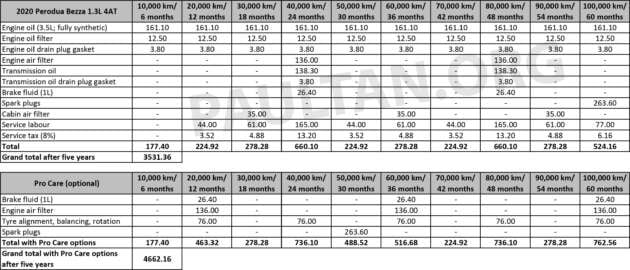 2026 Proton Saga MC3 maintenance costs – 4AT less than CVT; both cheaper than old Saga 1.3, P2 Bezza 1.3