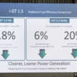 Proton i-GT vs Campro VVT, CFE vs GEP3 – power, torque curves, fuel efficiency test results compared