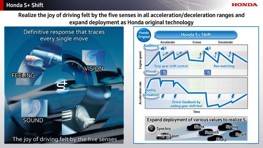 Honda next-gen mid-size platform for Civic/CR-V and new mid-size e:HEV hybrid system sampled in Japan 2007910