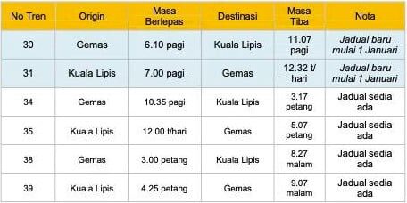 KTMB bakal tambah perkhidmatan tren ETS sektor Selatan dan Shuttle Timuran mulai 1 Januari 2026