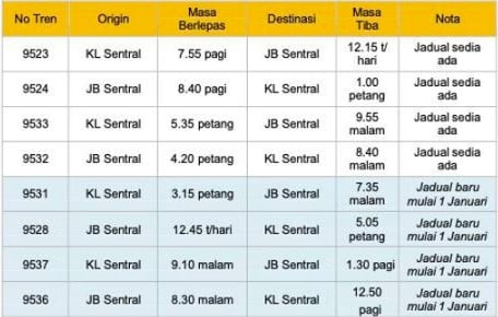 KTMB bakal tambah perkhidmatan tren ETS sektor Selatan dan Shuttle Timuran mulai 1 Januari 2026