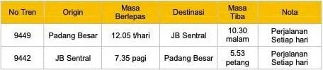 KTMB bakal tambah perkhidmatan tren ETS sektor Selatan dan Shuttle Timuran mulai 1 Januari 2026