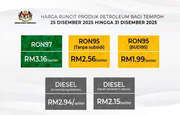 Malaysian fuel prices December 25-31, 2025 – all down; RON95 to RM2.56; RON97 to RM3.16; diesel to RM2.94