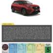 New Perodua Traz scores 5-star ASEAN NCAP rating