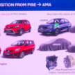 Proton AMA capable of 5-star ASEAN NCAP, Level 2 ADAS – meets Euro NCAP, exports to Europe possible