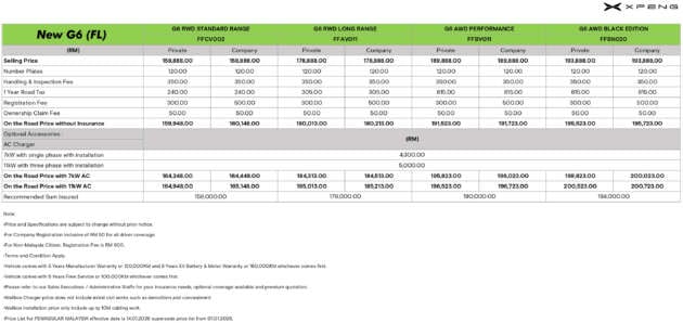 2026 Xpeng G6 gets new RWD Standard Range variant in Malaysia – RM159,948 for 252 PS, 480 km WLTP