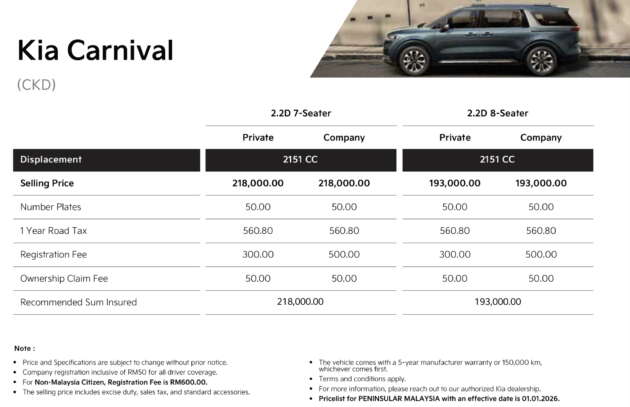 Kia Sales Malaysia begins operations, reveals prices for Sportage, Carnival and EV9, up to RM52k cheaper