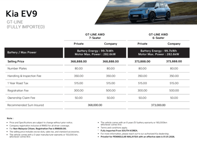 Kia Sales Malaysia begins operations, reveals prices for Sportage, Carnival and EV9, up to RM52k cheaper