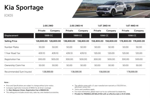 Kia Sales Malaysia begins operations, reveals prices for Sportage, Carnival and EV9, up to RM52k cheaper