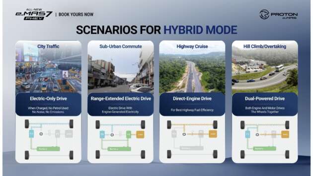 Proton eMas 7 PHEV open for booking – 3 variants, 2 battery choices, up to 996 km WLTP, RM110k-130k est