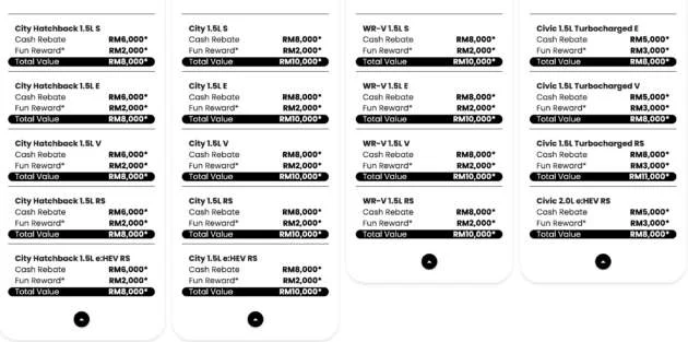 Honda Malaysia March 2026 promo offers up to RM60k discount – RM13k off City, RM18k rebate for Civic