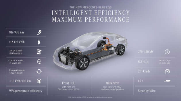 Mercedes-Benz EQS facelift 2026 diperkenal – 800V, sistem stereng steer-by-wire, WLTP sehingga 926 km