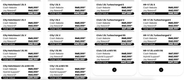 Honda Malaysia April 2026 promo – up to RM34k off; City, Civic, HR-V, CR-V hybrids get biggest discounts
