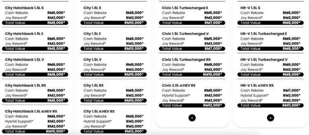 Promosi Honda Malaysia untuk April 2026 – diskaun besar untuk varian hibrid City, Civic, HR-V dan CR-V