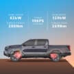 2026 Toyota Hilux EV in Malaysia – electric Travo, Thai CBU, 196 PS, 257 km WLTP range, priced at RM226k