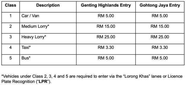 Caj bayaran jalan Genting Highland akan bermula 28 Mei ini di 2 pintu masuk – kereta RM5, lori RM15-RM25