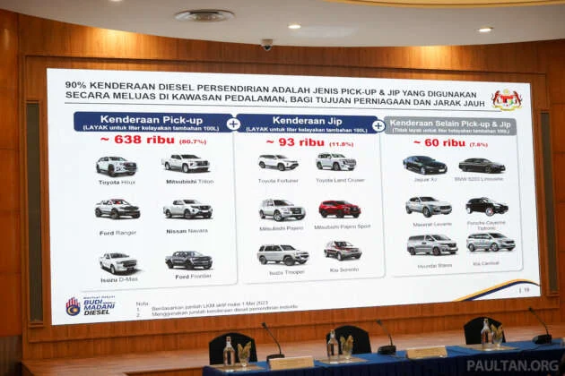 Budi Diesel subsidy will be extended to company-owned private vehicles of pick-up and jip body types