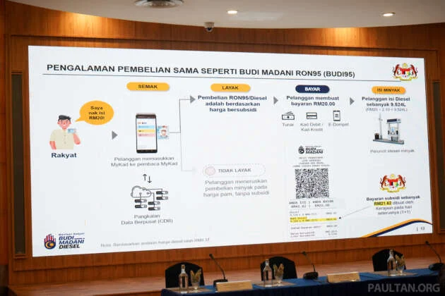 Budi Madani Diesel – MyKad mechanism; RM2.10 per litre from July 1; 200 litre quota shared with Budi95