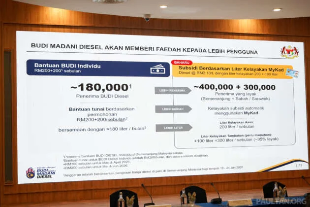 Budi Diesel – frequently asked questions (FAQ) you may have about RM2.10 per litre from July 1, 2026