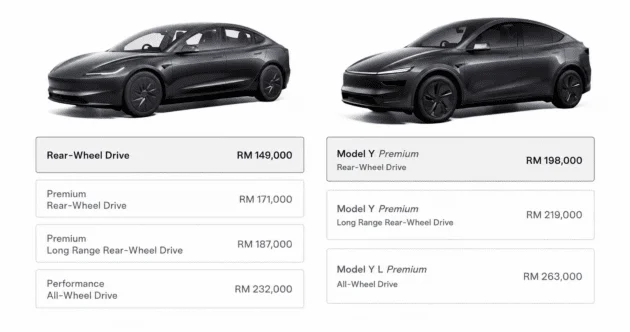 Tesla Malaysia raises prices – Model 3 from RM149k, Model Y from RM198k; up RM1,400 to RM3,000