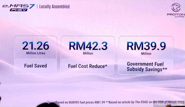 Proton eMas EV and PHEV models have saved 21 million litres of fuel, RM39.9 million in government subsidies
