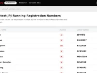 Latest JPJ running registration numbers by state