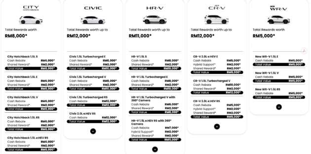 Honda Malaysia September 2026 promo – up to RM12k off; WR-V, HR-V, CR-V, Civic and City Hatchback included