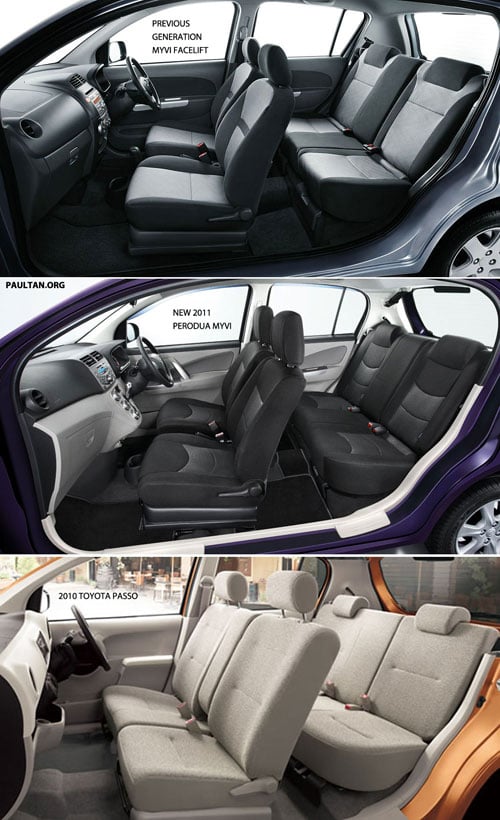 Unidentical twins: Perodua Myvi versus Toyota Passo