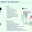 Honda Earth Dreams 2012 – 1.5 litre i-VTEC DI engine and G-Design Shift CVT sampled, CR-Z facelift tested