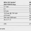 McLaren MP4-12C Spider – now with infinite headroom