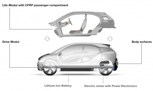 BMW i3 and i8 concepts feature new LifeDrive platform
