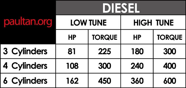 BMW’s B38 1.5 litre three-cylinder motor to spearhead new engine family – we test drive it in a 1-Series!