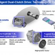 Honda Earth Dreams 2012 – new seven-speed Sport Hybrid Intelligent Dual Clutch Drive system unveiled