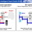 Honda Earth Dreams 2012 – new seven-speed Sport Hybrid Intelligent Dual Clutch Drive system unveiled
