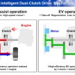 Honda Earth Dreams 2012 – new seven-speed Sport Hybrid Intelligent Dual Clutch Drive system unveiled