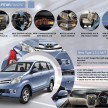 New 2011 Toyota Avanza facelift unveiled in Indonesia