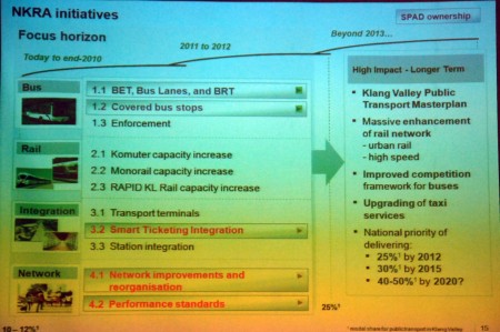 Land Public Transport Commision – making public transport a desirable option for you and me