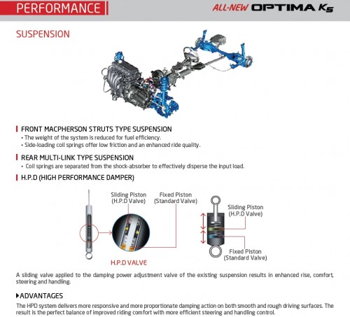 Kia Optima K5 – leaked brochure pages reveal more!