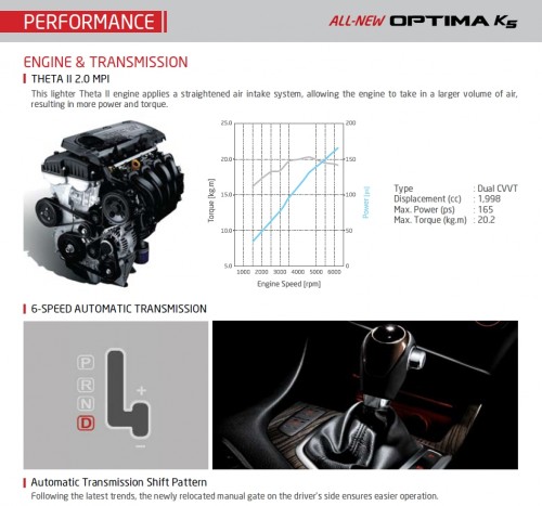 Kia Optima K5 – leaked brochure pages reveal more!