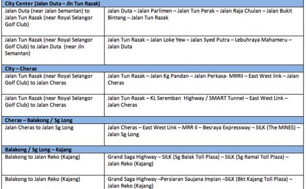 routes 2 KL Mass Rapid Transit system construction – a series of proposed alternative routes for motorists