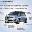 Chevrolet Spark EV makes its debut in Los Angeles