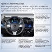 Chevrolet Spark EV makes its debut in Los Angeles