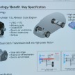 Honda Earth Dreams 2012 – new seven-speed Sport Hybrid Intelligent Dual Clutch Drive system unveiled