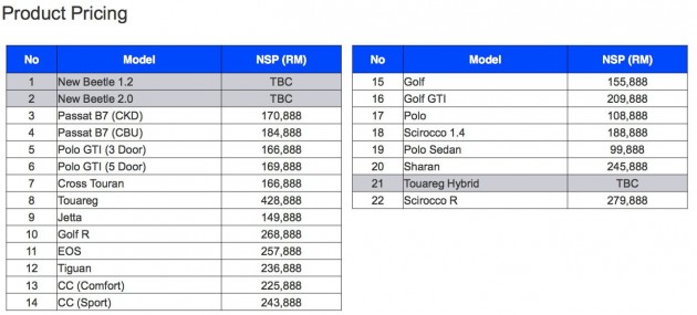 vw-model-list Volkswagen’s ‘Business Plan Presentation’ reveals upcoming models – Beetle 1.2 and 2.0, Touareg Hybrid