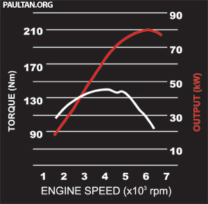 Toyota Rush
