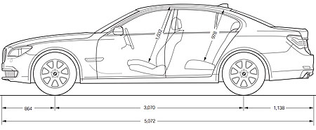 BMW F01 Dimensions