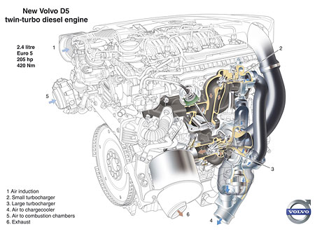 Volvo D5 Twin Turbo Diesel