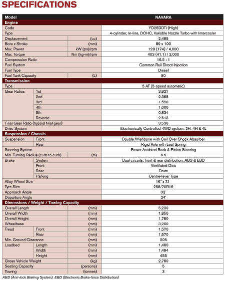 Nissan Navara Specifications